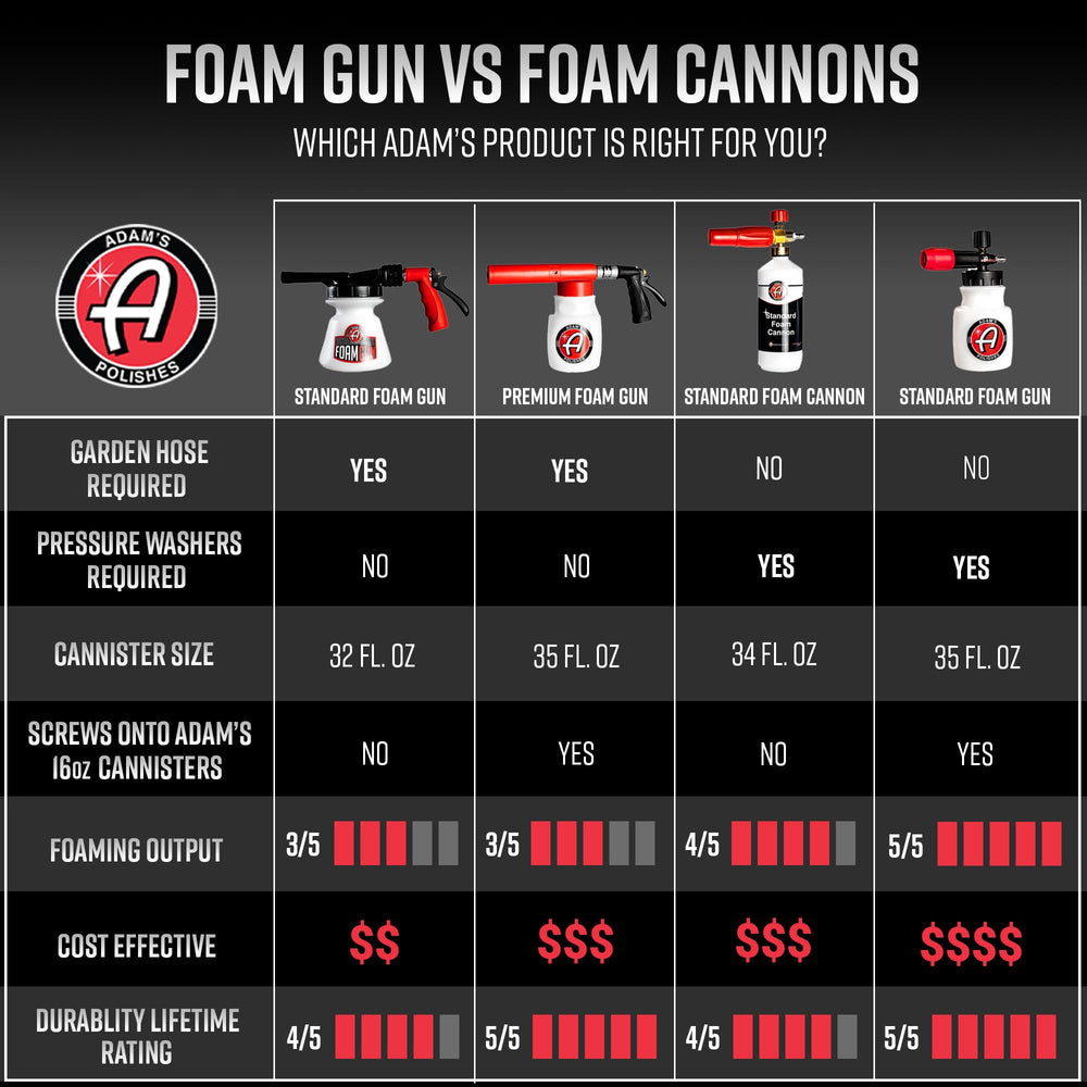 Adam's Foam Gun durability supports your car care routine.