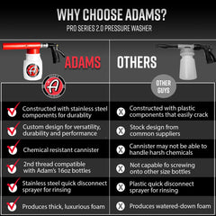 Adam's Polishes Foam Gun easy to set up and use
