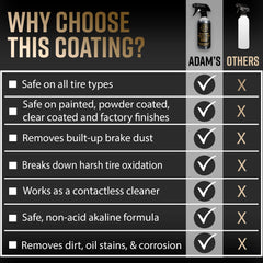 Adam's Polishes coating on canvas top improves durability against elements