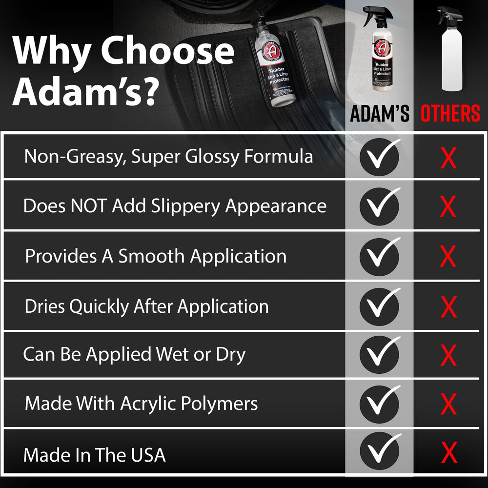 USA-made Adam's Polishes product line with protective coating for mats and liners.