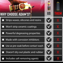 Adam's Polishes Strip Wash foam cannon compatibility with rich lather.