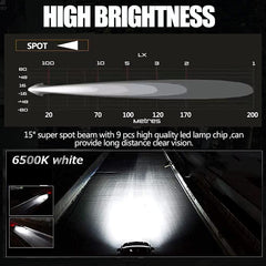 Adzoon 2-inch LED pod spot light side view for beam distance.