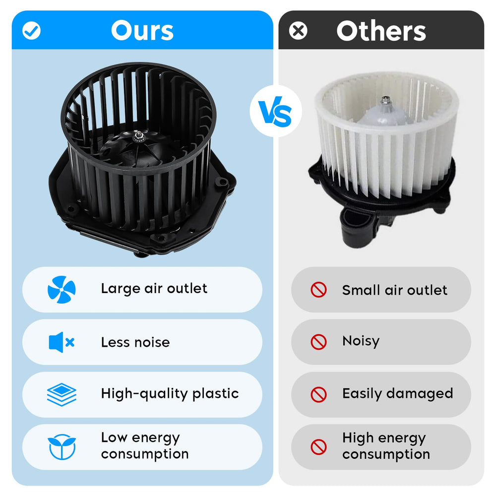 Aeagle blower motor for Chevy Suburban Tahoe Blazer – top view suggests stable air volume.