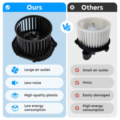 Aeagle blower motor for Chevy Suburban Tahoe Blazer – top view suggests stable air volume.