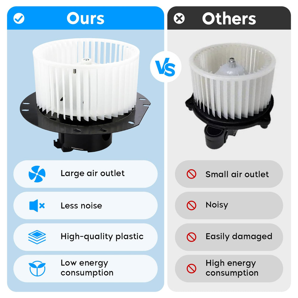 Aeagle front blower motor assembly packaging ready-to-install replacement for Ford vans