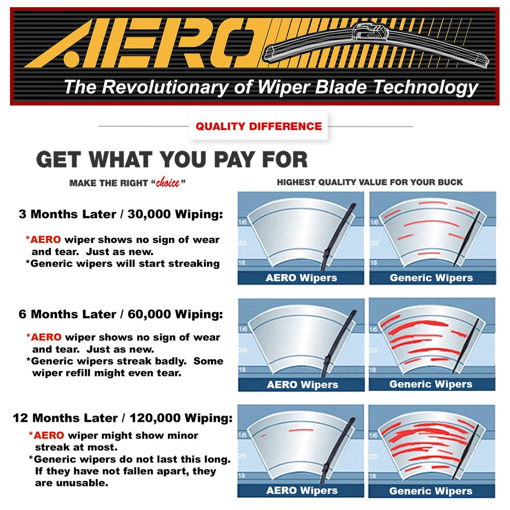 Close-up of the rubber blend on AERO Avenger blade for smooth wipes.