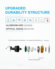 Agrieyes LED emergency beacon with multiple flash modes for adaptable signaling