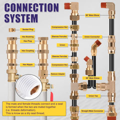 Ailbiuko air brake system maintenance demo with ready-to-use parts.