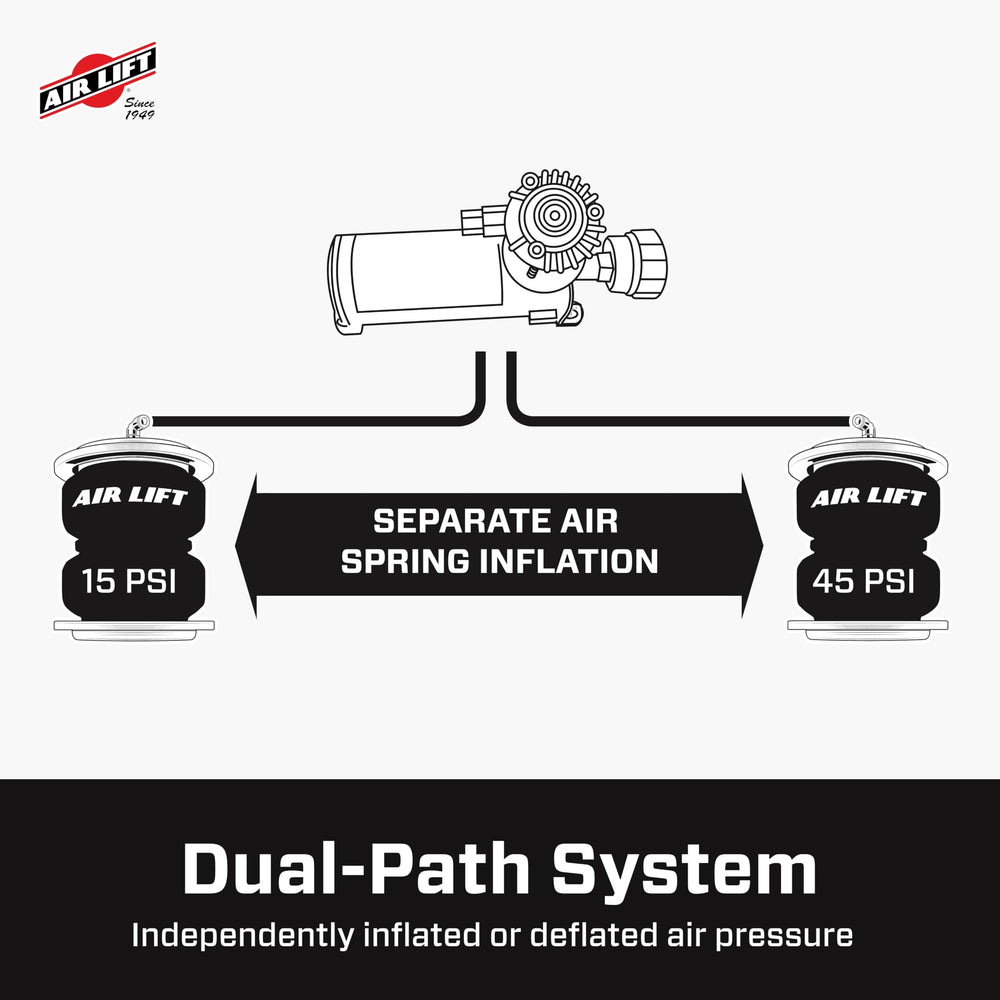 Dual-path controls let independent air spring tuning