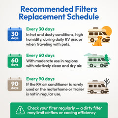 AirFeel easy-install RV filter fits Dometic Duo Therm without cutting.