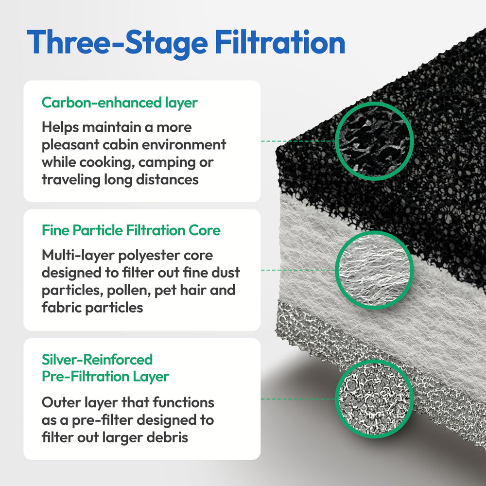 AirFeel polyester fine filter core traps pollen and fine particles for breathable air.
