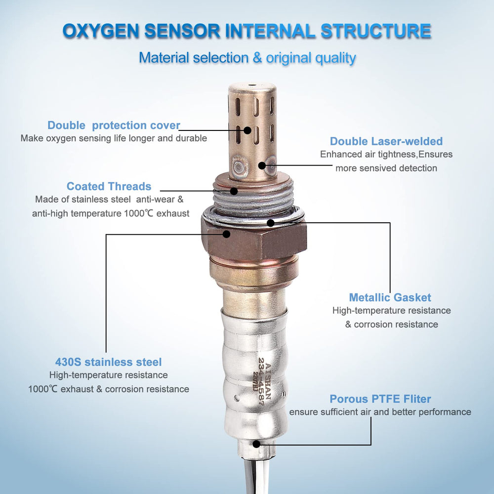 AISHAN oxygen sensor construction details emphasize durable aluminum oxide and stainless housing