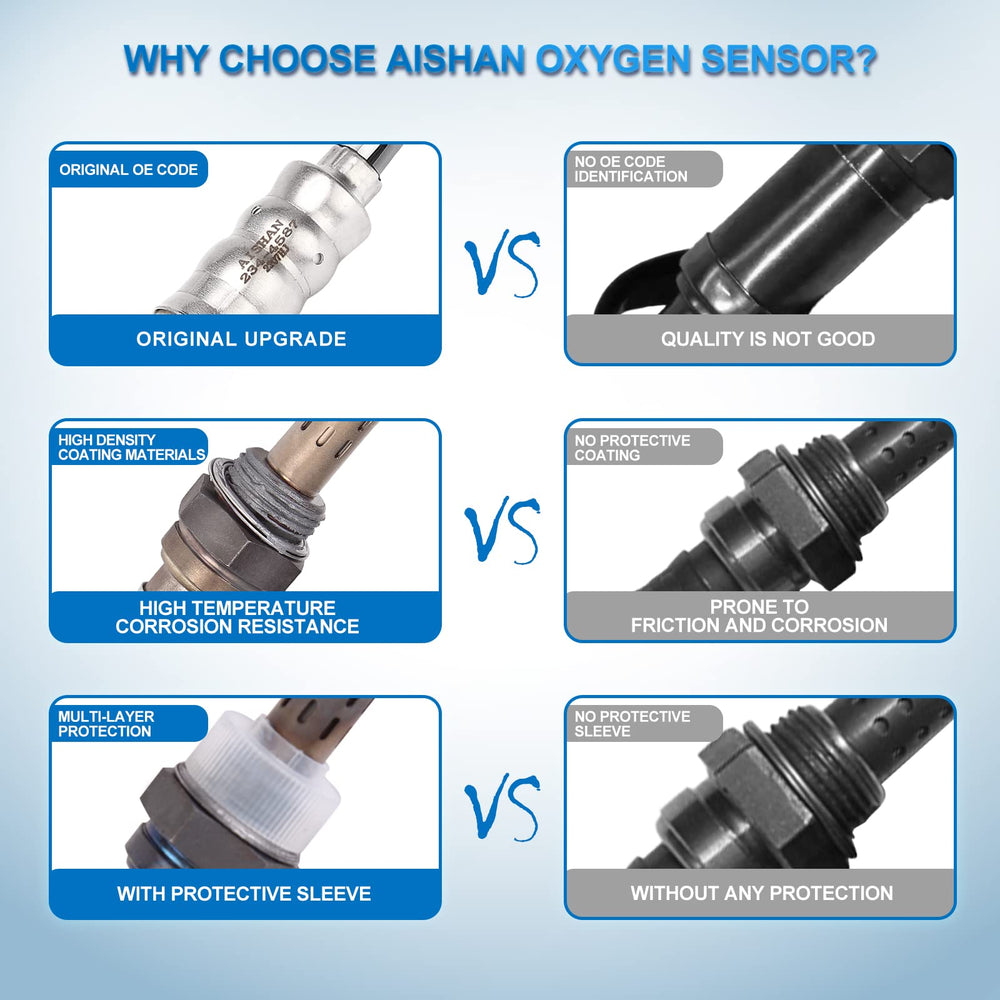 AISHAN oxygen sensor installed in vehicle demonstrates easy fit and reliable monitoring