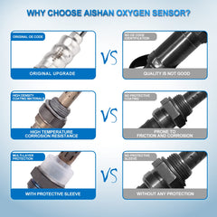AISHAN oxygen sensor installed in vehicle demonstrates easy fit and reliable monitoring