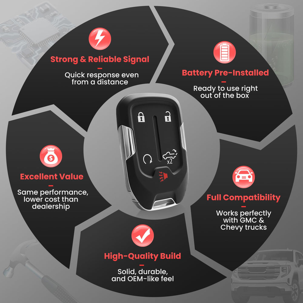 Aituzero fob remote shell close-up highlights durable construction.