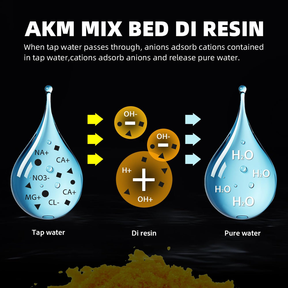 AKM resin replacement process for easy system maintenance and longevity