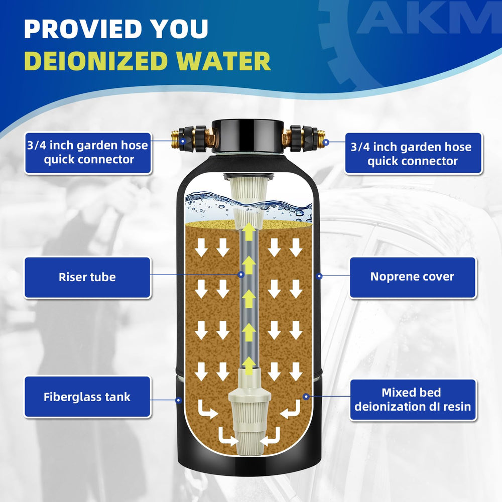AKM garden hose quick connector and fittings included