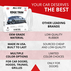 All-Fit Automotive DIY installation requires no tools or glue