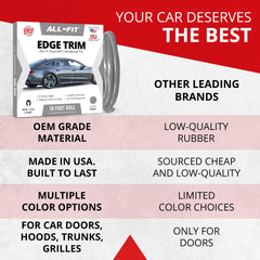All-Fit Automotive silver edge trim close-up emphasizes premium look and lasting protection.