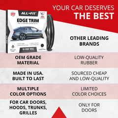 All-Fit Automotive vehicle edge protection helps prevent chips and scratches.