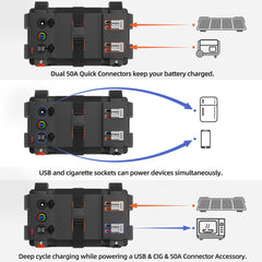 ALL-TOP Battery Box with digital voltmeter for real-time status