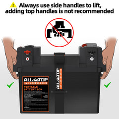 ALL-TOP Battery Box resettable breaker ensures USB and cigarette ports safety