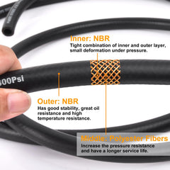 ALLWIN 300 PSI working pressure fuel hose for demanding applications.