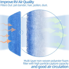 Blue inlet surface on Alocs RV A/C filter showing correct installation orientation