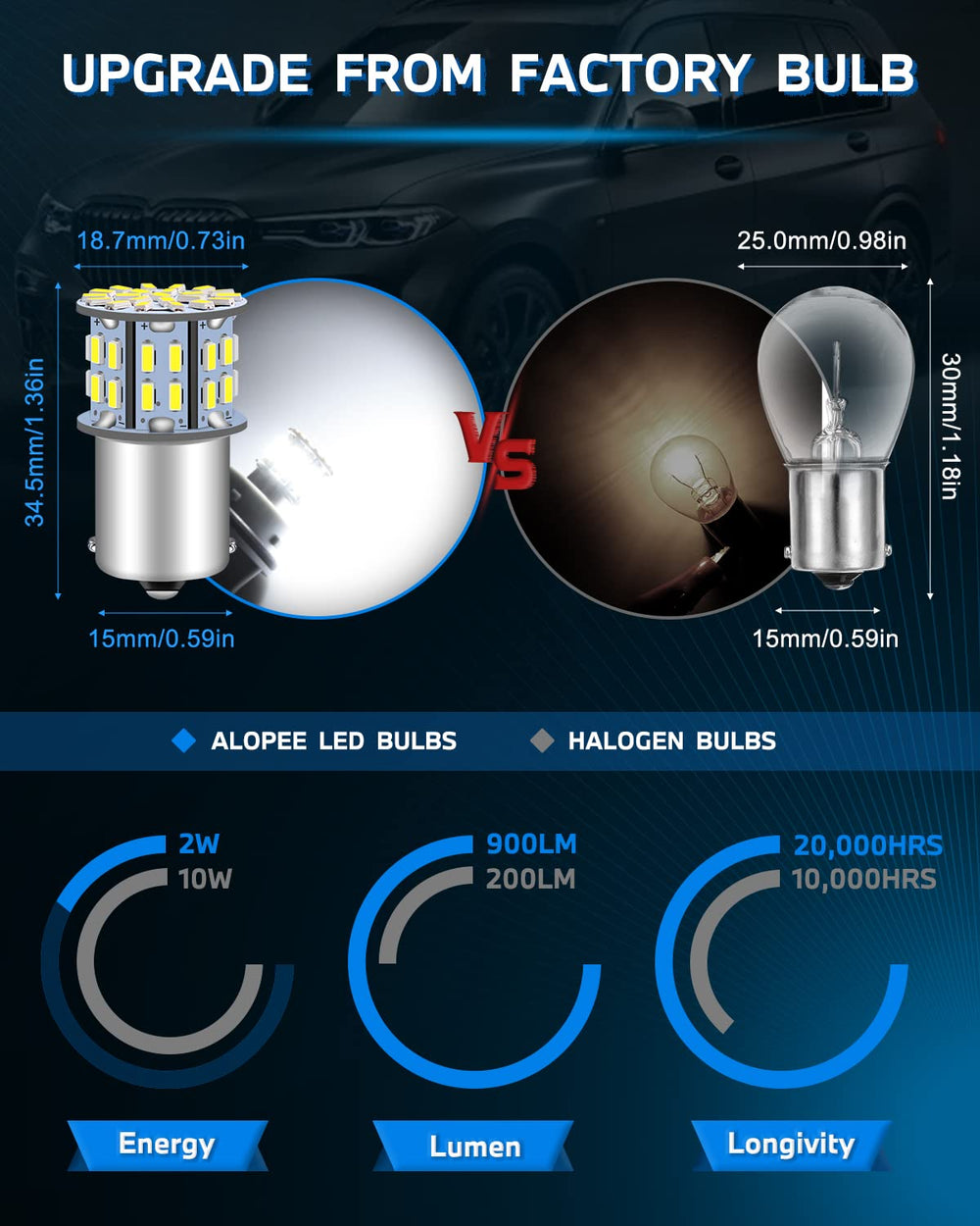 Alopee 12-pack provides consistent 6500K cool white illumination