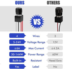 ALOVECO dimmer with strip lights for flexible ambient lighting.