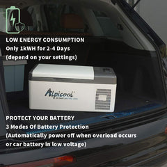 Alpicool C15 boat-truck-utility: versatile power options for boats and trucks.