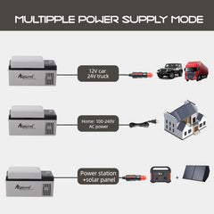 Alpicool C20 cables image shows 12V/24V DC and 110V AC compatibility.