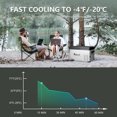 Alpicool C30 capacity visual shows 28 qt storage for drinks.