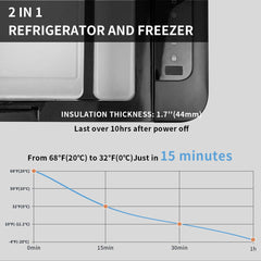 Alpicool K18 battery protection controls for safe vehicle power