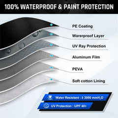 AltoCover 6-layer offers UV protection to help preserve paint.