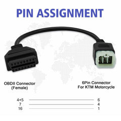 AMHTDOL ABS-material durable diagnostic cable cover