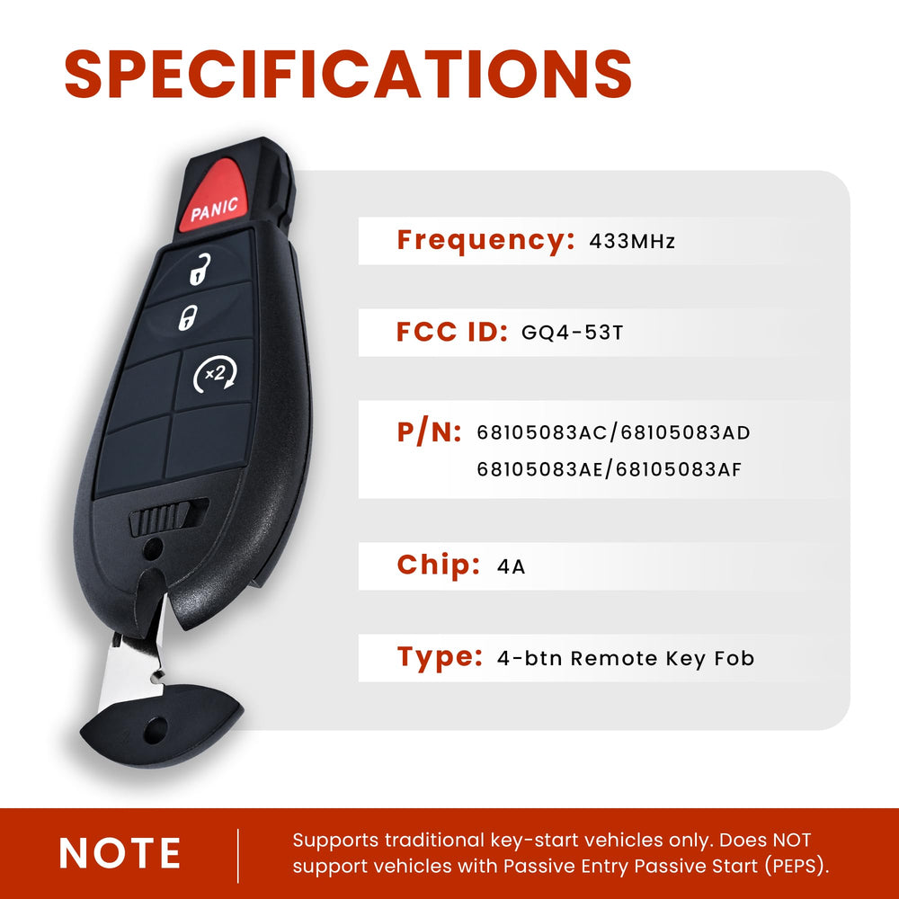 AMICAREP four-button layout close-up shows easy-to-use controls
