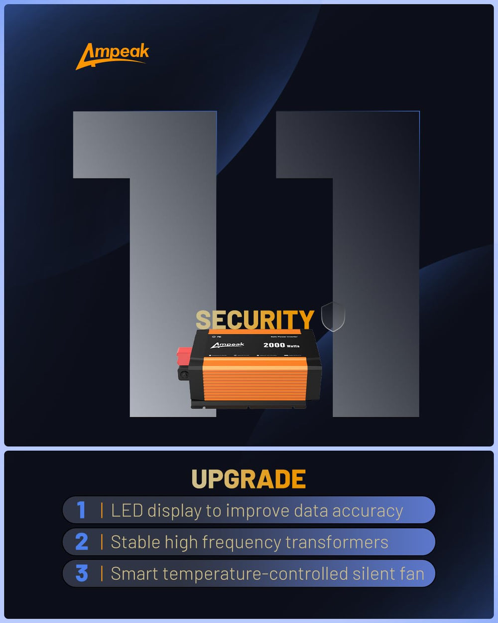 Ampeak inverter LED display shows real-time input and output