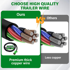 Anayguto color-marked poles ease wiring identification