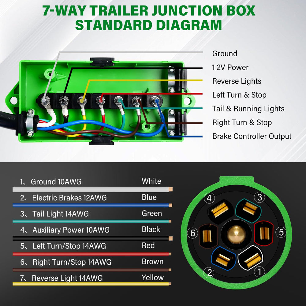 Anayguto four grommets create sealed, tidy wiring routes