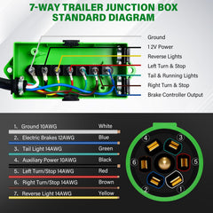 Anayguto four grommets create sealed, tidy wiring routes
