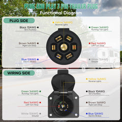 Anayguto pure copper 7 blade connector ensures reliable power transfer.