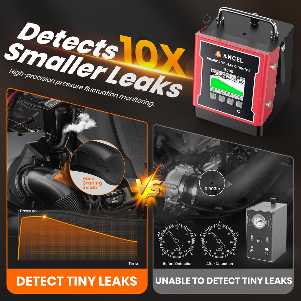 ANCEL L5000 built-in pump demonstrates portable power for on-site diagnostics.