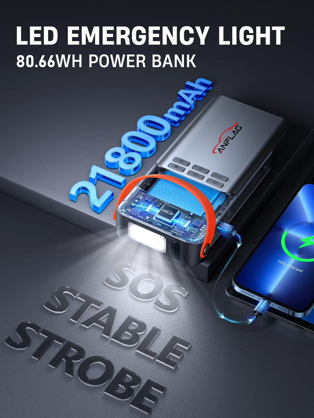 ANFLAG BD50 USB-C charging ports power devices on the go