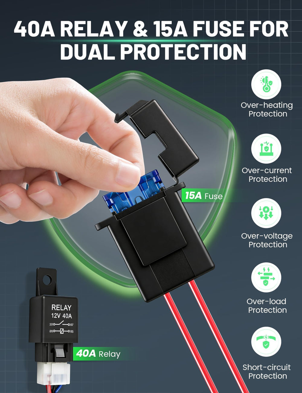 Anina vehicle install perspective highlighting 40A relay protection