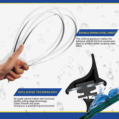 Dual springs and wind spoiler distribute uniform pressure for clear visibility