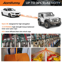 Aomifunny nylon core braid close-up, durable and high strength.