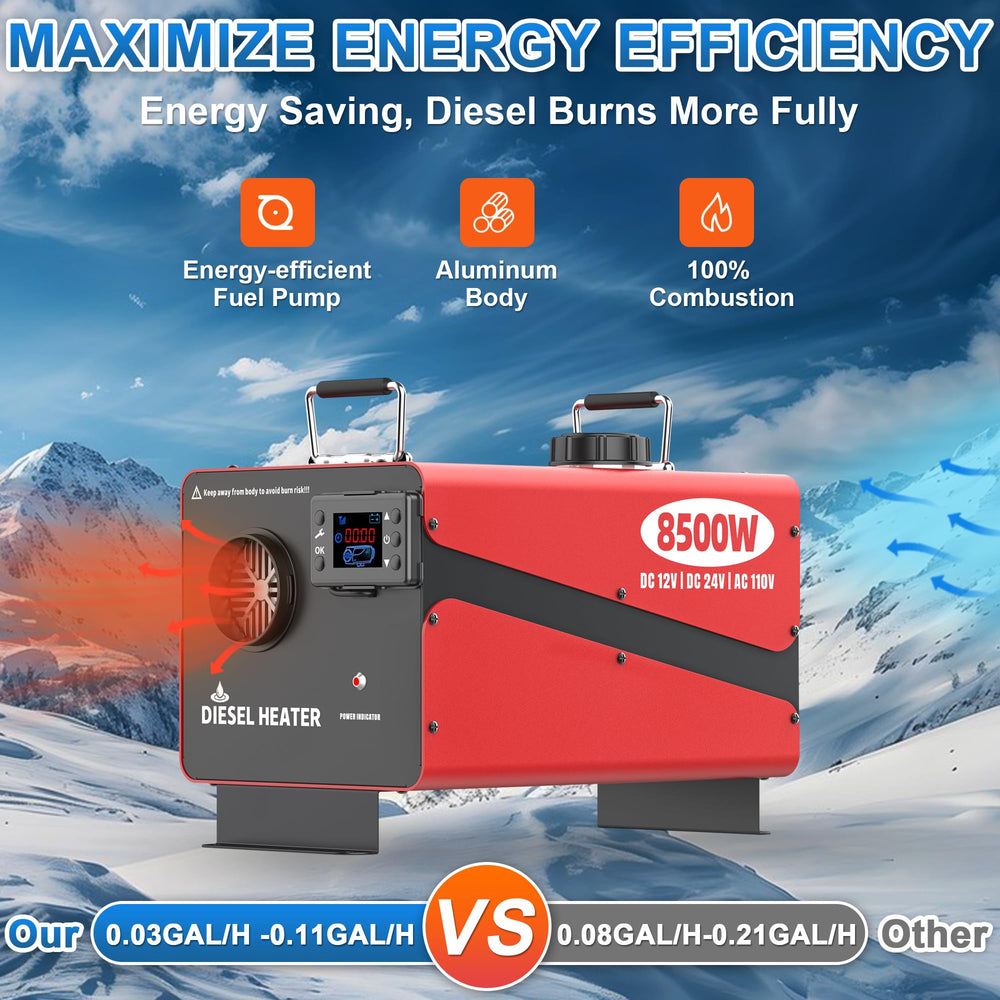 Aoteda 8500W heater in an RV setup ready for cold trips