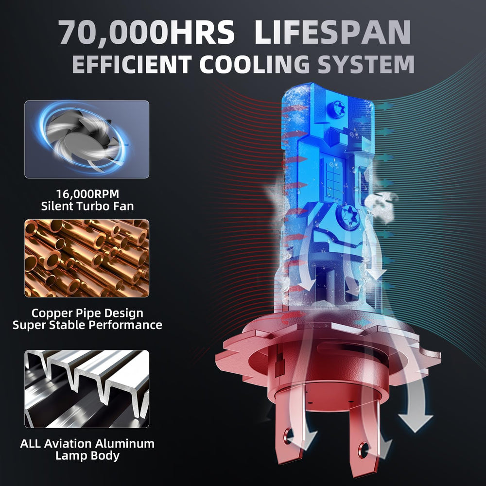 AOUKKL H7 direct halogen replacement for easy upgrade