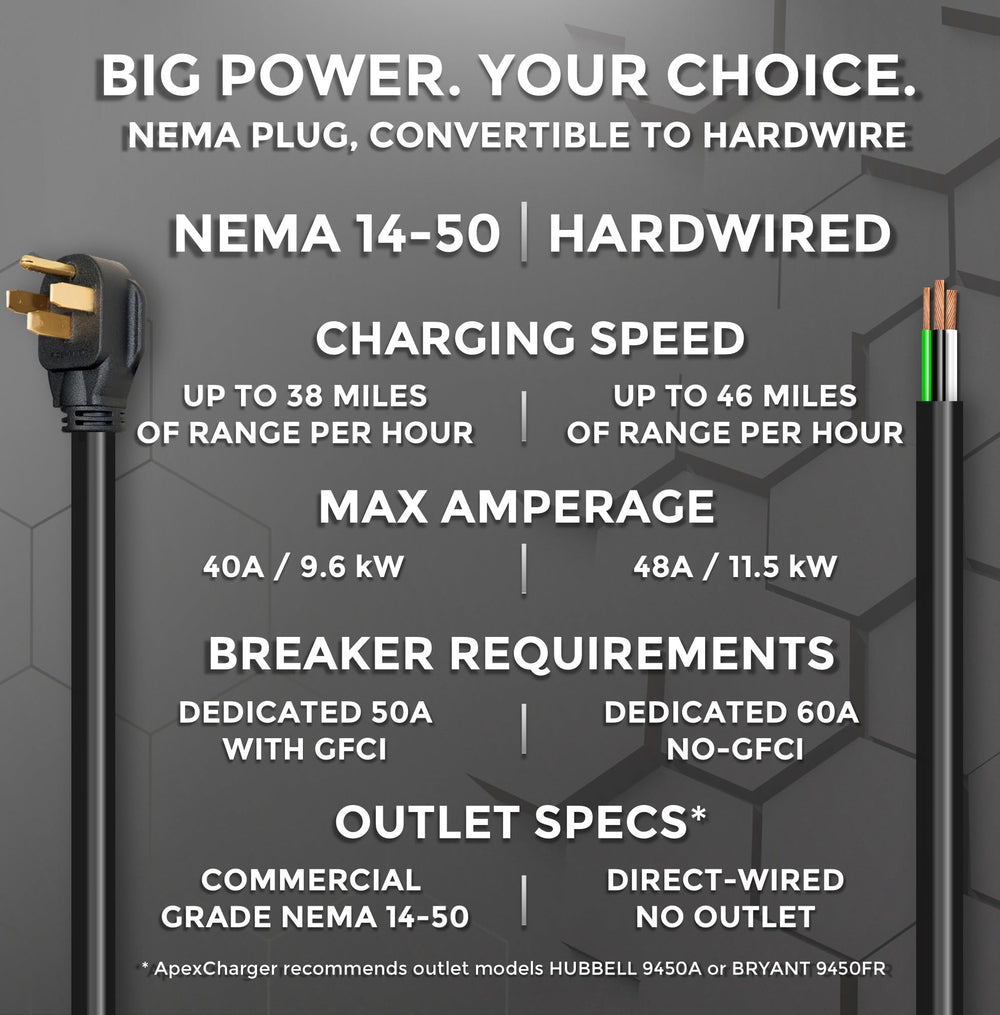 ApexCharger MACH 1 cable holder and anti theft bolts secure the setup